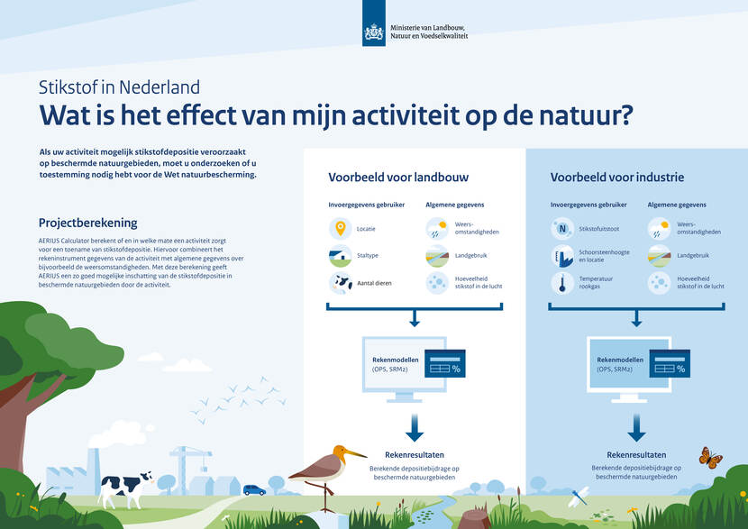 Uitleg over hoe de stikstofneerslag van een activiteit op beschermde natuurgebieden wordt berekend