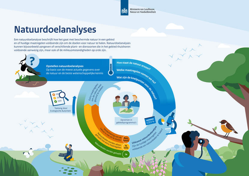 Uitleg over natuurdoelanalyses